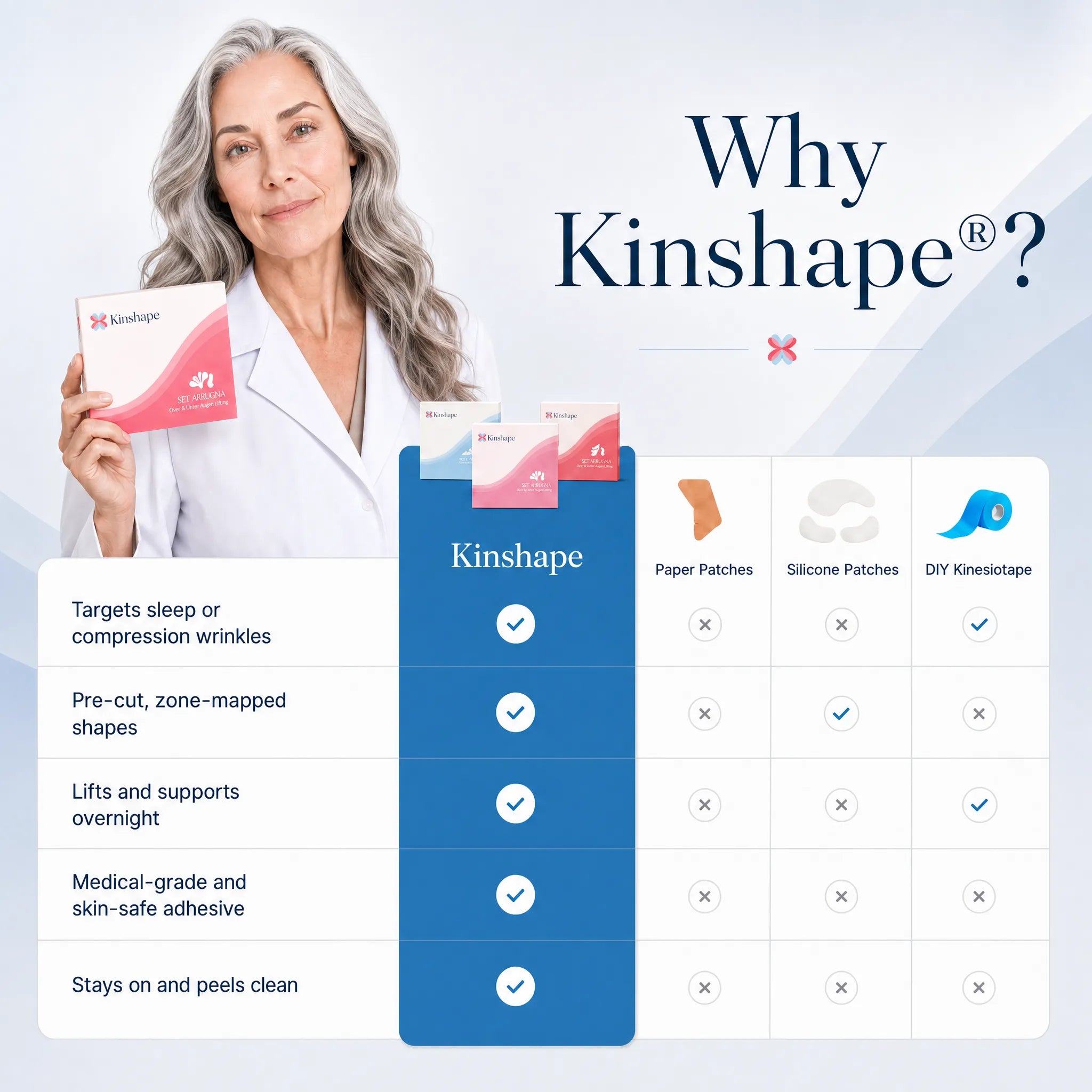 Facial Kinesiotape System